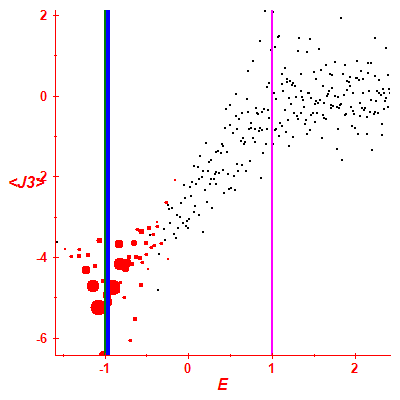 Peres lattice <J3>